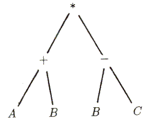 (A + B) * (B - C)